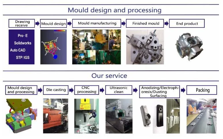 Customized OEM Factory Aluminum /Iron /Steel Brass Sand Casting for Auto Parts Machinery Parts